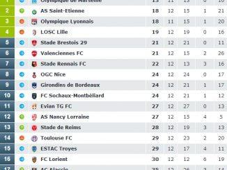 Classement Fair-Play Ligue 1 novembre 2012
