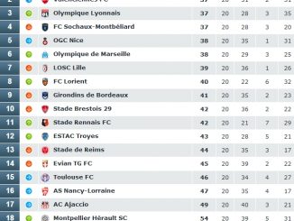 Classement Fair-Play 20e journée de Ligue 1