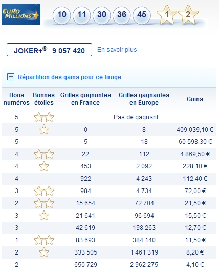 Rapports du Tirage Euromillions 21 juin 2013