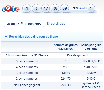 Rapports tirage du loto du 17 juin