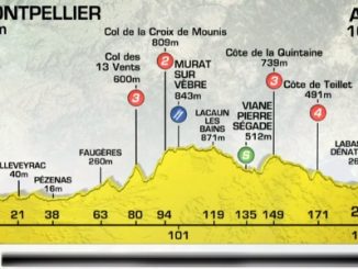 7e étape du Tour de France