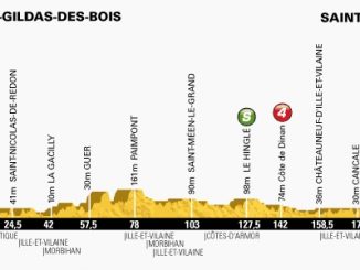 Profil 10e étape du Tour de France 2013