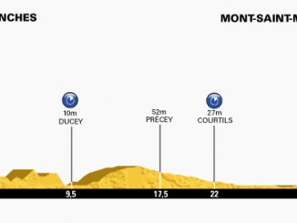 Profil 11e étape du Tour de France 2013