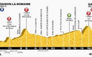 Profil 16e étape du Tour de France 2013