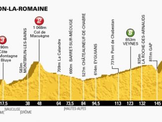 Profil 16e étape du Tour de France 2013