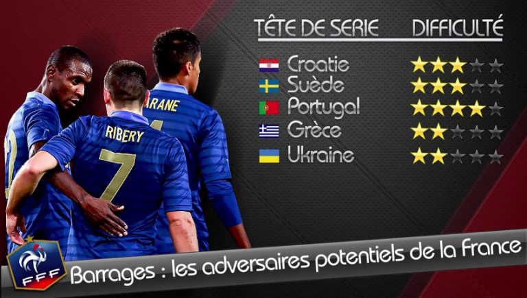 Mondial 2014 : qui pour la France en barrages ?