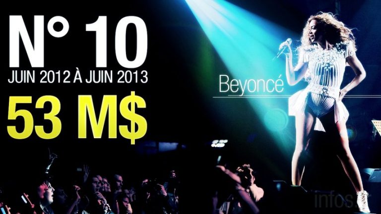 Les dix personnalités musicales les mieux payées en 2013