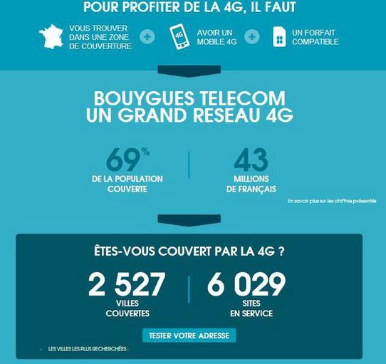Couverture 4G de Bouygues Telecom