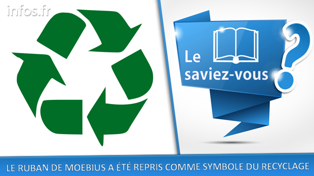 Le ruban de Moebius a été repris comme symbole du recyclage