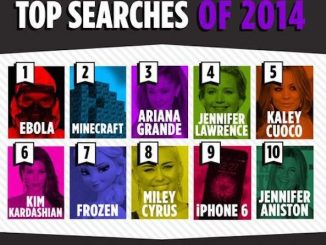 Les mots clés les plus recherchés sur Yahoo! en 2014