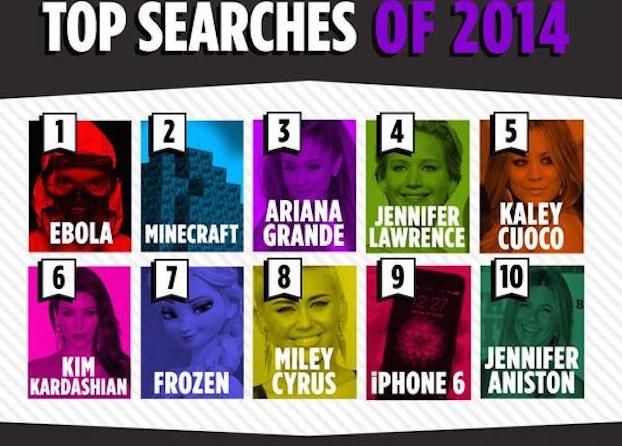 top-recherches-yahoo-2014