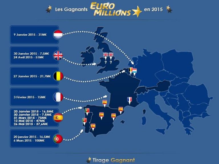 gagnants-euromillions-europe