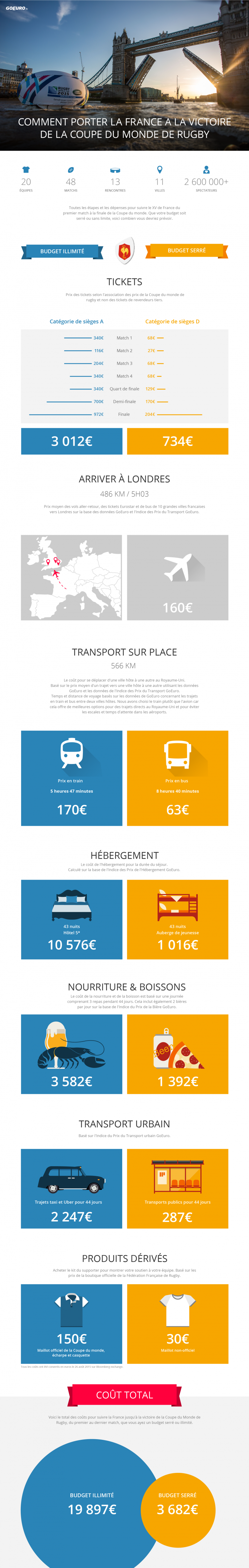 infographie goeuro.fr