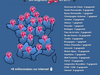 infographie gagnants mymillion 2015 dernier
