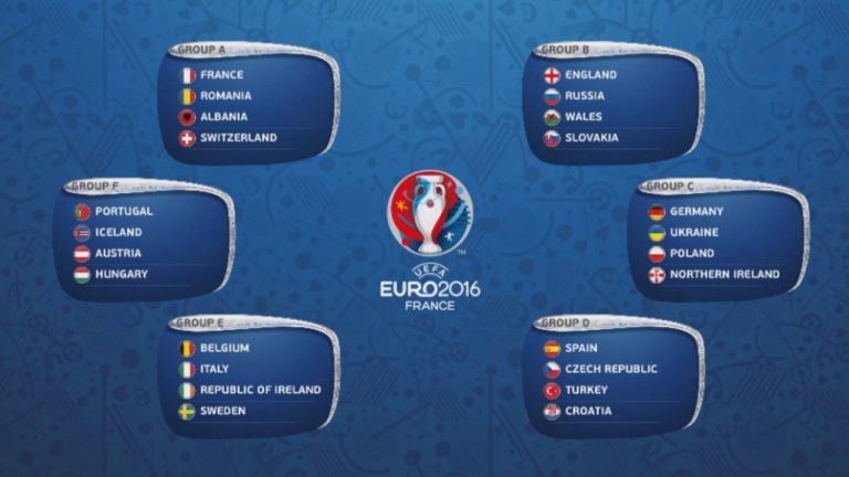 Euro 2016, les groupes