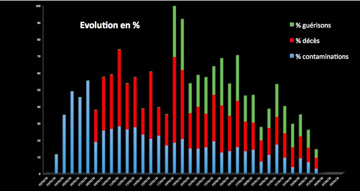 coronavirus france chiffres