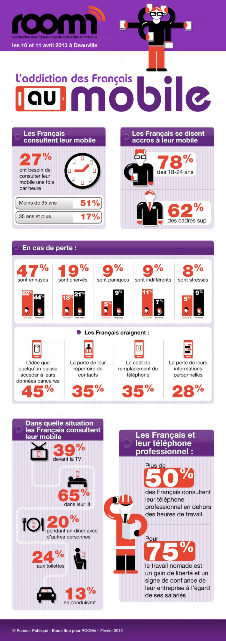 Infographie ROOMn