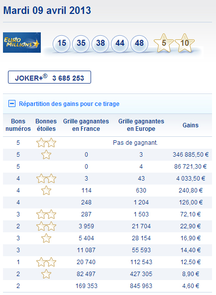 Tirage Euromillions du mardi 9 avril 2013